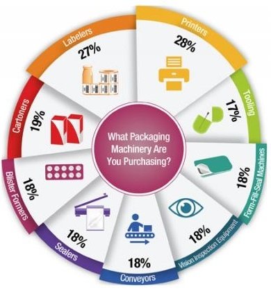 Industry_Outlook_pharma_machinery-813146-edited.jpg