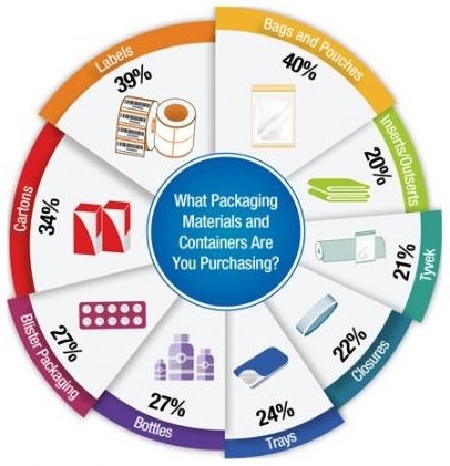 Industry_Outlook_pharma-912347-edited.jpg