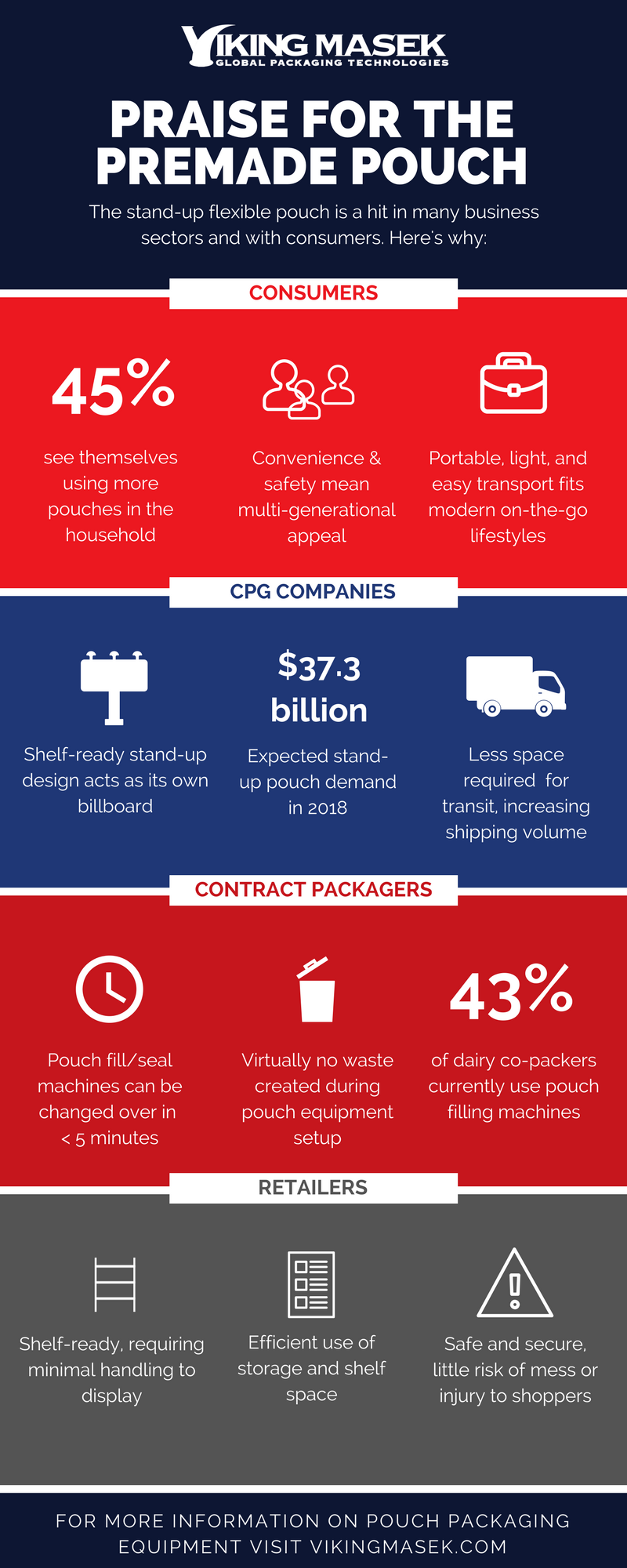 Praise for the premade pouch infographic.png